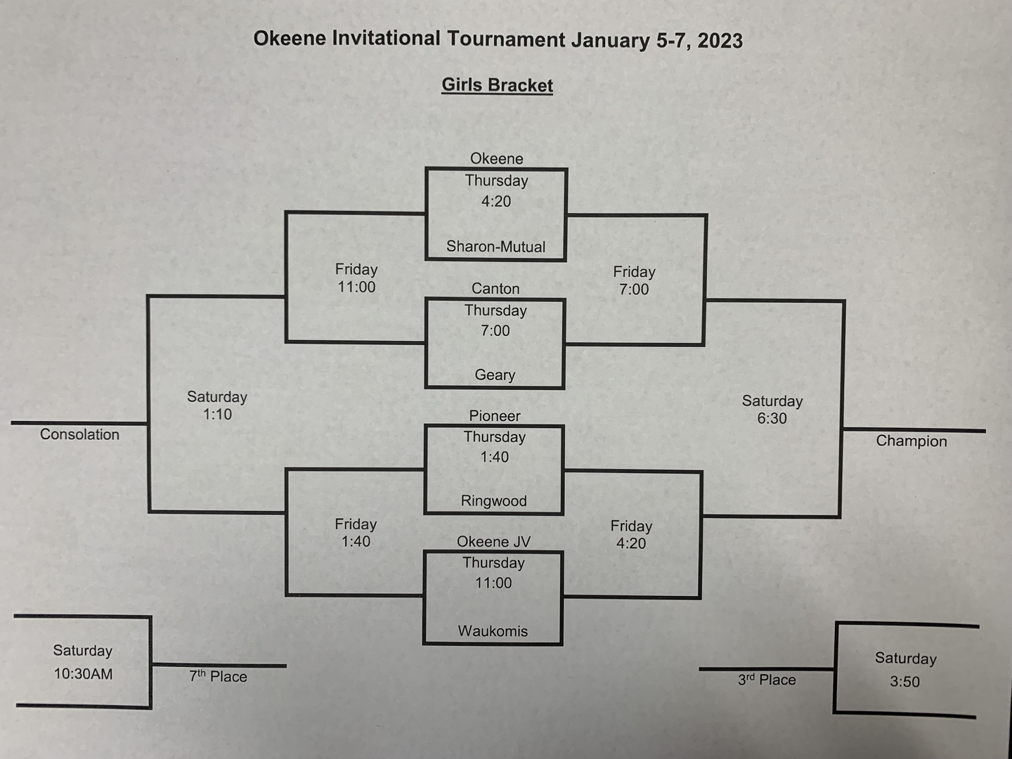 Ringwood Public Schools Okeene Invitational Basketball Tournament